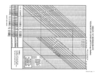 FREON"12"REFRIGERANT
VELOCITYINLINES(65ºFEvap.Outlet)
Section 10 page .. 8
 