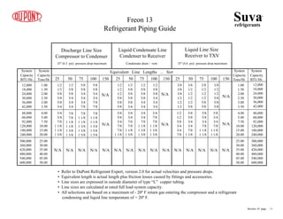 Equivalent Line Lengths ... feet
25 50 75 100 150 25 50 75 100 150
System
Capacity
BTU/Hr.
System
Capacity
BTU/Hr.
System
Capacity
Tons/Hr
System
Capacity
Tons/Hr
12,000
18,000
24,000
30,000
36,000
42,000
48,000
60,000
92,000
120,000
180,000
240,000
12,000
18,000
24,000
30,000
36,000
42,000
48,000
60,000
92,000
120,000
180,000
240,000
1.00
1.50
2.00
2.50
3.00
3.50
1.00
1.50
2.00
2.50
3.00
3.50
4.00
5.00
7.50
10.00
15.00
20.00
4.00
5.00
7.50
10.00
15.00
20.00
25.00
30.00
35.00
40.00
45.00
50.00
25.00
30.00
35.00
40.00
45.00
50.00
300,000
360,000
420,000
480,000
540,000
600,000
300,000
360,000
420,000
480,000
540,000
600,000
Discharge Line Size
Compressor to Condenser
Liquid Condensate Line
Condenser to Receiver
Liquid Line Size
Receiver to TXV
1Fº (6.5 psi) pressure drop maximum Condensate drain / vent 1Fº (4.6 psi) pressure drop maximum
3/8
3/8
3/8
1/2
1/2
1/2
3/8
1/2
1/2
1/2
1/2
5/8
3/8
1/2
1/2
1/2
5/8
5/8
3/8
1/2
1/2
5/8
5/8
5/8
1/2
1/2
5/8
3/4
3/4
7/8
5/8
5/8
3/4
3/4
7/8
1 1/8
5/8
5/8
3/4
7/8
1 1/8
1 1/8
5/8
3/4
3/4
7/8
1 1/8
1 1/8
N/A N/A N/A N/A
N/A
N/A
N/A
1/2
1/2
1/2
5/8
5/8
5/8
1/2
5/8
5/8
5/8
5/8
3/4
1/2
5/8
5/8
5/8
3/4
3/4
1/2
5/8
5/8
3/4
3/4
3/4
5/8
5/8
3/4
7/8
7/8
1 1/8
3/4
3/4
7/8
7/8
1 1/8
1 3/8
3/4
3/4
7/8
1 1/8
1 3/8
1 3/8
3/4
7/8
7/8
1 1/8
1 3/8
1 3/8
N/A N/A N/A N/A N/A
N/A
N/A
25 50 75 100 150
1/2
1/2
5/8
5/8
5/8
3/4
1/2
5/8
5/8
3/4
3/4
3/4
5/8
5/8
3/4
3/4
3/4
7/8
5/8
5/8
3/4
3/4
7/8
7/8
3/4
3/4
7/8
1 1/8
1 1/8
1 3/8
7/8
7/8
1 1/8
1 1/8
1 3/8
1 3/8
7/8
1 1/8
1 1/8
1 3/8
1 3/8
1 5/8
7/8
1 1/8
1 1/8
1 3/8
1 5/8
1 5/8
N/A N/A N/A N/A N/A
N/A
N/A
Suvarefrigerants
®
Freon 13
Refrigerant Piping Guide
• Refer to DuPont Refrigerant Expert, version 2.0 for actual velocities and pressure drops.
• Equivalent length is actual length plus friction losses caused by fittings and accessories.
• Line sizes are expressed in outside diameter of type “L” copper tubing.
• Line sizes are calculated at rated full load system capacity.
• All selections are based on a maximum of - 20º F return gas entering the compressor and a refrigerant
condensing and liquid line temperature of + 20º F.
Section 10 page .. 11
 