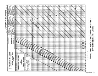 FREON"502"REFRIGERANT
PRESSUREDROPINLINES(65ºFEvap.Outlet)
Section 10 page .. 23
 