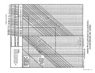 FREON"502"REFRIGERANT
VELOCITYINLINES(65ºFEvap.Outlet)
Section 10 page .. 24
 