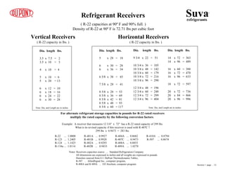 Refrigerant Receivers
( R-22 capacities at 90º F and 90% full. )
Density of R-22 at 90º F is 72.71 lbs per cubic foot
Vertical Receivers
( R-22 capacity in lbs. )
Horizontal Receivers
( R-22 capacity in lbs. )
Dia. length lbs.
3.5 x 7.5 = 2
3.5 x 10 = 3
4 x 10 = 4
5 x 10 = 6
5 x 20 = 13
6 x 12 = 10
6 x 18 = 16
6 x 24 = 22
6 x 30 = 28
Dia. length lbs.
5 x 28 = 18
6 x 30 = 28
6 x 36 = 34
6 5/8 x 38 = 43
7 5/8 x 28 = 41
8 5/8 x 28 = 53
8 5/8 x 36 = 69
8 5/8 x 42 = 81
8 5/8 x 48 = 93
8 5/8 x 60 = 117
Dia. length lbs.
9 3/4 x 22 = 51
10 3/4 x 36 = 105
10 3/4 x 48 = 142
10 3/4 x 60 = 179
10 3/4 x 72 = 216
10 3/4 x 96 = 290
12 3/4 x 48 = 196
12 3/4 x 60 = 248
12 3/4 x 72 = 299
12 3/4 x 96 = 404
Dia. length lbs.
14 x 72 = 363
14 x 96 = 489
16 x 60 = 388
16 x 72 = 470
16 x 96 = 633
18 x 72 = 597
20 x 72 = 736
20 x 84 = 866
20 x 96 = 996
For alternate refrigerant storage capacities in pounds for R-22 rated receivers
multiply the rated capacity by the following conversion factors.
Example: A receiver that measures 12 3/4" x 72" has a R-22 rated capacity of 299 lbs.
What is its revised capacity if this receiver is used with R-407C ?
299 lbs x 0.9473 = 283 lbs.
R-22 ... 1.0000 R-401A ... 0.9927 R-404A ... 0.8682 R-410A ... 0.8794
R-123 ... 1.2405 R-401B ... 0.9920 R-407C ... 0.9473 R-507 ... 0.8674
R-124 ... 1.1425 R-402A ... 0.9293 R-408A ... 0.8853
R-134a ... 1.0114 R-402B ... 0.9433 R-409A ... 1.0278
Notes: Receivers capacities source .... Standard Refrigeration Company.
All dimensions are expressed in inches and all weights are expressed in pounds.
Densities sourced from E.I. DuPont Thermodynamic Tables,
R-507 ... AlliedSignal Inc., computer program,
R-408A and R-409A ... Elf Atochem, computer program.
Suvarefrigerants
®
Section 1 page .. 12
Note: Dia. and Length are in inches Note: Dia. and Length are in inches
 