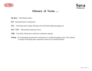 Suvarefrigerants
®
Glossary of Terms …
SR elbow: Short Radius elbow.
SST: Saturated Suction Temperature.
TEL: Total Equivalent Length, referring to the individual refrigerant piping run.
TEV / TXV: Thermostatic Expansion Valve.
THR: Total Heat of Rejection, usually the condensers capacity.
Tubing: the actual physical material of construction of a refrigerant piping system. This material
is usually ACR tubing and is measured / known by its outside diameter.
Section 1 page .. 20
 