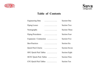 Table of Contents
Engineering Data ……………….. Section One
Piping Losses ……………….. Section Two
Nomographs ……………….. Section Three
Piping Procedures ……………….. Section Four
Expansion / Contraction ……………. Section Five
Best Practices ……………….. Section Six
Quick Pick Criteria ……………….. Section Seven
HFC Quick Pick Tables ……………. Section Eight
HCFC Quick Pick Tables ………….. Section Nine
CFC Quick Pick Tables ……………. Section Ten
Suvarefrigerants
®
 