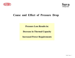 Pressure Loss Results in:
Decrease in Thermal Capacity
Increased Power Requirements
Cause and Effect of Pressure Drop
Suvarefrigerants
®
Section 2 page .. 3
 