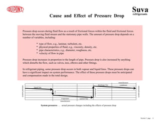 Cause and Effect of Pressure Drop
Pressure drop occurs during fluid flow as a result of frictional forces within the fluid and frictional forces
between the moving fluid stream and the stationary pipe walls. The amount of pressure drop depends on a
number of variables, including:
* type of flow, e.g., laminar, turbulent, etc.
* physical properties of fluid, e.g., viscosity, density, etc.
* pipe characteristics, e.g., diameter, roughness, etc.
* velocity of flow in pipe
Pressure drop increases in proportion to the length of pipe. Pressure drop is also increased by anything
which disturbs the flow, such as valves, tees, elbows and other fittings.
In refrigerant piping, some pressure drop occurs in both vapour and liquid lines. These pressure drops can
have a significant impact on system performance. The effect of these pressure drops must be anticipated
and compensation made in the total design.
systempressure
liquid line
TXV
evaporator
compressor
discharge line condenser
suction line
System pressures … actual pressure changes including the effects of pressure drop
systempressure
Suvarefrigerants
®
Section 2 page .. 4
manufacturer
manufacturer
 