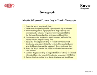 Nomograph
Using the Refrigerant Pressure Drop or Velocity Nomograph
1. Select the proper nomograph chart.
2. Enter at the design refrigeration capacity at the top of the chart.
3. From the refrigeration capacity location drop vertically until
intersecting the saturated evaporator temperature (SST) line,
the discharge lines and ending at the saturated liquid line.
4. At this evaporator temperature location draw a horizontal line
intersecting the diagonal tubing lines.
5. Select the desired pressure drop or velocity on the saturated
condensing temperature line at the bottom of the chart and draw
a vertical line to intersect the previously drawn horizontal line.
6. Select the proper suction line tubing size from where these two
lines intersect.
7. Confirm the pressure drop in psi per 100 feet or velocity of selected
tubing just below the saturated condensing temperature (SCT) line.
8. Repeat the above outline steps for the discharge and liquid lines.
Suvarefrigerants
®
Section 3 page .. 4
 