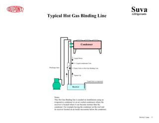 Receiver
Condenser
Discharge lines
Liquid line to evaporator
Liquid Down
Vapour Up
Suvarefrigerants
®
Check Valve in Hot Gas Binding Line
Liquid condensate Line
Typical Hot Gas Binding Line
Notes:
This Hot Gas Binding line is needed on installations using an
evaporative condenser or on air cooled condensers where the
receiver is located where it can become warmer than the
condenser. For example having the condenser on the roof and
its receiver located on an inside mezzanine below the condenser.
Section 4 page .. 11
 