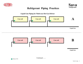 Liquid Line Piping for Multi-case Hot Gas Defrost
Refrigerant Piping Practices
Liquid Line
Liquid Line
Case coilCase coilCase coil
Case coilCase coilCase coil A
B
Denotes TXV
Suvarefrigerants
®
Section 6 page .. 4
Continued …...
 