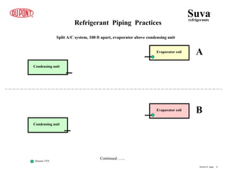 Split A/C system, 100 ft apart, evaporator above condensing unit
Refrigerant Piping Practices
Evaporator coil
Condensing unit
Evaporator coil A
B
Condensing unit
Denotes TXV
Suvarefrigerants
®
Section 6 page .. 6
Continued …...
 