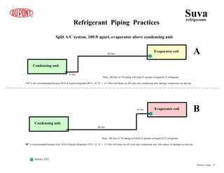 Split A/C system, 100 ft apart, evaporator above condensing unit
Refrigerant Piping Practices
Evaporator coil
Condensing unit
Evaporator coil A
B
Condensing unit
90 feet
10 feet
10 feet
90 feet
Note: 100 feet of 7/8 tubing will hold 25 pounds of liquid R-22 refrigerant.
“B” is recommended because only 10 ft of liquid refrigerant (10 % of 25 = 2.5 lbs) will drain on off cycle into condensing unit, less chance of damage on start-up.
Denotes TXV
Suvarefrigerants
®
Section 6 page .. 8
Note: 100 feet of 7/8 tubing will hold 25 pounds of liquid R-22 refrigerant.
“A” is not recommended because 90 ft of liquid refrigerant (90 % of 25 = 22.5 lbs) will drain on off cycle into condensing unit, damage compressor on start-up.
 