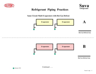 Same Circuit Multi Evaporators with Hot Gas Defrost
Refrigerant Piping Practices
Hot Gas Defrost Line
EvaporatorEvaporator
EvaporatorEvaporator A
B
Hot Gas Defrost Line
Denotes TXV
Suvarefrigerants
®
Section 6 page .. 9
Continued …...
 