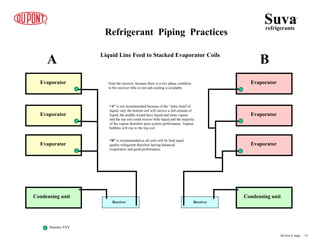 Liquid Line Feed to Stacked Evaporator Coils
Refrigerant Piping Practices
Evaporator
Evaporator
Evaporator
B
Condensing unitCondensing unit
Receiver Receiver
Evaporator
Evaporator
Evaporator
A
“A” is not recommended because of the “static head”of
liquid, only the bottom coil will receive a full column of
liquid, the middle would have liquid and some vapour
and the top coil could receive little liquid and the majority
of the vapour therefore poor system performance. Vapour
bubbles will rise to the top coil.
Note the receiver, because there is a two phase condition
in the receiver little or not sub-cooling is available.
“B” is recommended as all coils will be feed equal
quality refrigerant therefore having balanced
evaporators and good performance.
Denotes TXV
Suvarefrigerants
®
Section 6 page .. 14
 