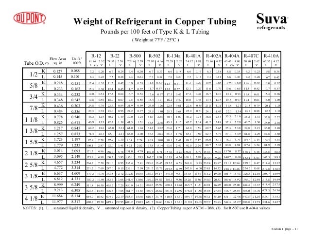 Copper Tube Weight Chart