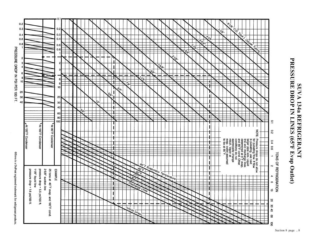 Refrigeration Piping Handbook Dupont