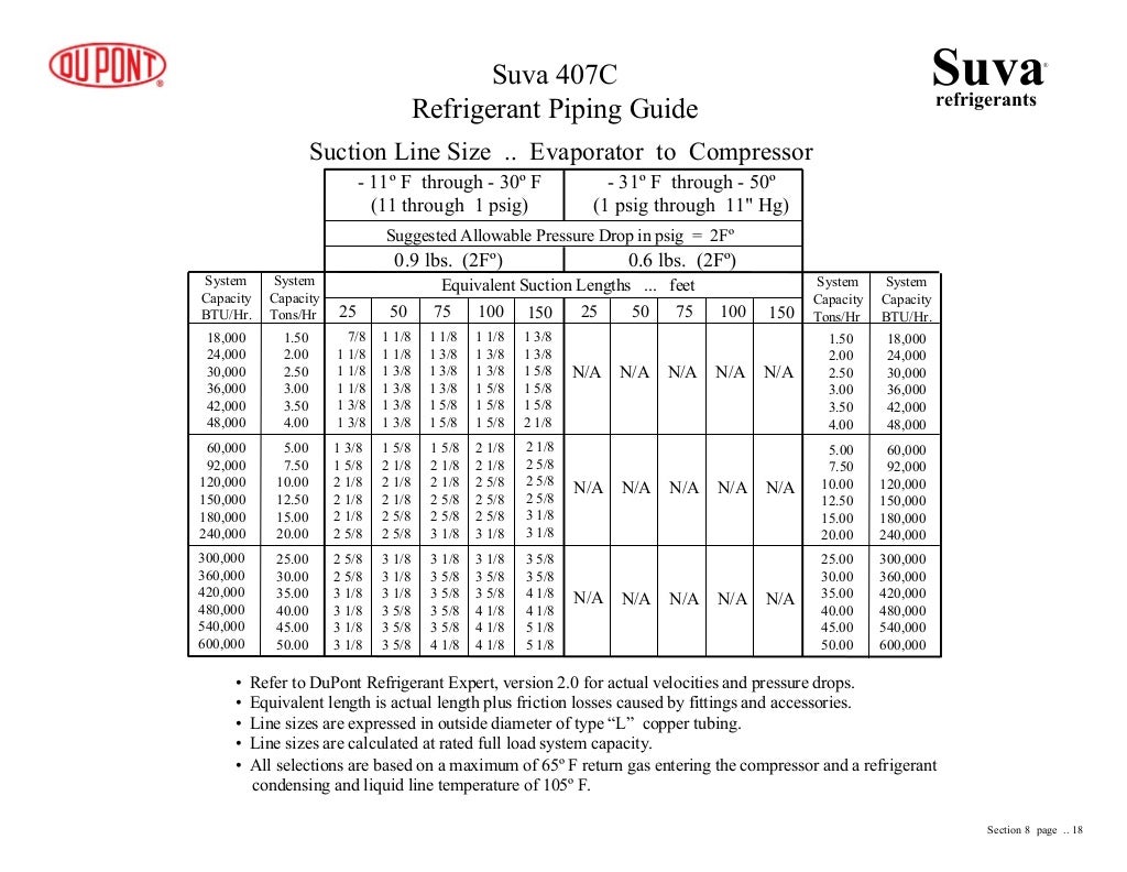 Refrigeration Piping Handbook Dupont