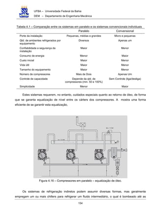 UFBA – Universidade Federal da Bahia
DEM – Departamento de Engenharia Mecânica
154
Tabela 4.1 – Comparação entre os sistemas em paralelo e os sistemas convencionais individuais
Paralelo Convensional
Porte da instalação Pequenas, médias e grandes Micro e pequenas
Qtd. de ambientes refrigerados por
equipamento
Diversos Apenas um
Confiabilidade e segurança da
instalação
Maior Menor
Consumo de energia Menor Maior
Custo inicial Maior Menor
Vida útil Maior Menor
Tamanho do equipamento Maior Menor
Número de compressores Mais de Dois Apenas Um
Controle de capacidade Depende da qtd. de
compressores (min. 50 e 100%)
Sem Controle (liga/desliga)
Simplicidade Menor Maior
Estes sistemas requerem, no entanto, cuidados especiais quanto ao retorno de óleo, de forma
que se garanta equalização de nível entre os cárters dos compressores. A mostra uma forma
eficiente de se garantir esta equalização,
Figura 4.16 – Compressores em paralelo – equalização de óleo.
Os sistemas de refrigeração indiretos podem assumir diversas formas, mas geralmente
empregam um ou mais chillers para refrigerar um fluido intermediário, o qual é bombeado até as
 