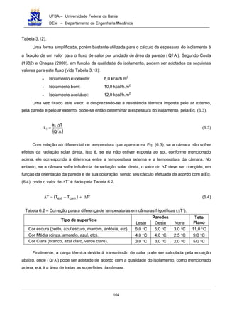 UFBA – Universidade Federal da Bahia
DEM – Departamento de Engenharia Mecânica
164
Tabela 3.12).
Uma forma simplificada, porém bastante utilizada para o cálculo da espessura do isolamento é
a fixação de um valor para o fluxo de calor por unidade de área da parede ( A/Q ). Segundo Costa
(1982) e Chagas (2000), em função da qualidade do isolamento, podem ser adotados os seguintes
valores para este fluxo (vide Tabela 3.13):
• Isolamento excelente: 8,0 kcal/h.m2
• Isolamento bom: 10,0 kcal/h.m2
• Isolamento aceitável: 12,0 kcal/h.m2
Uma vez fixado este valor, e desprezando-se a resistência térmica imposta pelo ar externo,
pela parede e pelo ar externo, pode-se então determinar a espessura do isolamento, pela Eq. (6.3).
( )AQ
Tk
L i
i
∆
= (6.3)
Com relação ao diferencial de temperatura que aparece na Eq. (6.3), se a câmara não sofrer
efeitos da radiação solar direta, isto é, se ela não estiver exposta ao sol, conforme mencionado
acima, ele corresponde à diferença entre a temperatura externa e a temperatura da câmara. No
entanto, se a câmara sofre influência da radiação solar direta, o valor do ∆T deve ser corrigido, em
função da orientação da parede e de sua coloração, sendo seu cálculo efetuado de acordo com a Eq.
(6.4), onde o valor de ∆T´ é dado pela Tabela 6.2.
( ) TTTT camext ′∆+−=∆ (6.4)
Tabela 6.2 – Correção para a diferença de temperaturas em câmaras frigoríficas (∆T´).
Paredes
Tipo de superfície
Leste Oeste Norte
Teto
Plano
Cor escura (preto, azul escuro, marrom, ardósia, etc). 5,0 °C 5,0 °C 3,0 °C 11,0 °C
Cor Média (cinza, amarelo, azul, etc). 4,0 °C 4,0 °C 2,5 °C 9,0 °C
Cor Clara (branco, azul claro, verde claro). 3,0 °C 3,0 °C 2,0 °C 5,0 °C
Finalmente, a carga térmica devido à transmissão de calor pode ser calculada pela equação
abaixo, onde ( A/Q ) pode ser adotado de acordo com a qualidade do isolamento, como mencionado
acima, e A é a área de todas as superfícies da câmara.
 