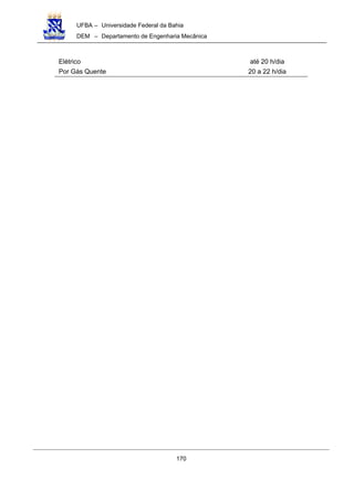 UFBA – Universidade Federal da Bahia
DEM – Departamento de Engenharia Mecânica
170
Elétrico até 20 h/dia
Por Gás Quente 20 a 22 h/dia
 