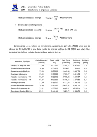 UFBA – Universidade Federal da Bahia
DEM – Departamento de Engenharia Mecânica
216
Redução associada à carga: ano/kWh1109
5,2
2772
EDAITM ==
• Sistema de baixa temperatura
Redução direta do consumo: ano/kWh9578
2
50,038314
EDADTB ==
Redução associada à carga: ano/kWh7368
3,1
9578
EDAITB ==
Considerando-se os valores de investimento apresentador por Little (1996), uma taxa de
câmbio de 3,0 (US$/R$) e uma tarifa média de energia elétrica de R$ 142,30 por MWh. Sem
considerar os efeito de redução de demanda do sistema, tem-se:
Melhorias Possíveis
Custo Incremen.
[R$/kW]
Custo Inicial
[R$]
Red. Cons.
[kWh/ano]
Economia
[R$/ano]
Payback
[anos]
Variação da temp. de cond. 77,89 24.000,00 47895,27 6.815,50 3,5
Subresfriamento Ambiente 39,00 12.016,52 9579,05 1.363,10 8,8
Subresfriamento Mecânico 77,89 24.000,00 23947,64 3.407,75 7,0
Degelo por gás quente 37,00 11.400,00 47895,27 6.815,50 1,7
Trocador intermediário - TB 97,37 30.000,00 27996,26 3.983,87 7,5
Trocador intermediário - TM 97,37 30.000,00 25108,15 3.572,89 8,4
Iluminação eficiente 37,49 11.550,00 31537,03 4.487,72 2,6
Motores eficientes Ventiladores 74,00 22.800,00 45025,97 6.407,20 3,6
Sistema Anticondensação 73,02 22.500,00 88382,87 12.576,88 1,8
Controle do Degelo - Elétrico 29,21 9.000,00 20827,72 2.963,78 3,0
 