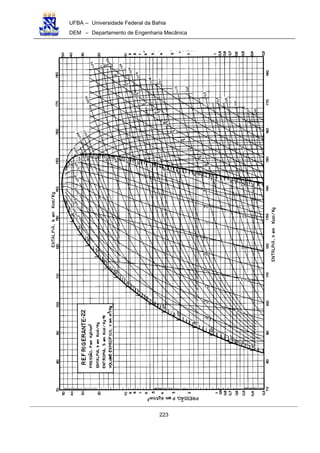 UFBA – Universidade Federal da Bahia
DEM – Departamento de Engenharia Mecânica
223
 