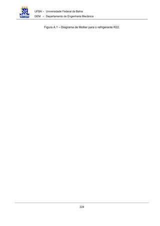 UFBA – Universidade Federal da Bahia
DEM – Departamento de Engenharia Mecânica
224
Figura A.1 – Diagrama de Mollier para o refrigerante R22.
 