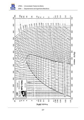 UFBA – Universidade Federal da Bahia
DEM – Departamento de Engenharia Mecânica
227
 