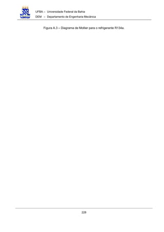 UFBA – Universidade Federal da Bahia
DEM – Departamento de Engenharia Mecânica
228
Figura A.3 – Diagrama de Mollier para o refrigerante R134a.
 