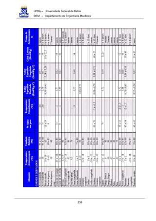 UFBA – Universidade Federal da Bahia
DEM – Departamento de Engenharia Mecânica
233
 