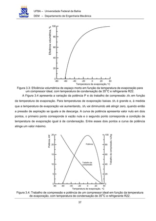 UFBA – Universidade Federal da Bahia
DEM – Departamento de Engenharia Mecânica
37
-80 -60 -40 -20 0 20 40
0
20
40
60
80
100
Eficiênciavolumétrica,%
Temperatura de evaporação, Co
Figura 3.3: Eficiência volumétrica de espaço morto em função da temperatura de evaporação para
um compressor ideal, com temperatura de condensação de 35O
C e refrigerante R22.
A Figura 3.4 apresenta a variação da potência P e do trabalho de compressão ∆hi em função
da temperatura de evaporação. Para temperaturas de evaporação baixas ∆hi é grande e, à medida
que a temperatura de evaporação vai aumentando, ∆hi vai diminuindo até atingir zero, quando então
a pressão de aspiração se iguala a de descarga. A curva de potência apresenta valor nulo em dois
pontos, o primeiro ponto corresponde à vazão nula e o segundo ponto corresponde a condição de
temperatura de evaporação igual à de condensação. Entre esses dois pontos a curva de potência
atinge um valor máximo.
-80 -60 -40 -20 0 20 40
0
5
10
15
20
25
0
20
40
60
80
100
Potência
Trabalho de
compressão
Temperatura de evaporação, C
Potência,kW
Trabalhodecompressão,kJ/kg
o
Figura 3.4: Trabalho de compressão e potência de um compressor ideal em função da temperatura
de evaporação, com temperatura de condensação de 35O
C e refrigerante R22.
 