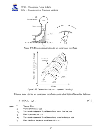UFBA – Universidade Federal da Bahia
DEM – Departamento de Engenharia Mecânica
47
Figura 3.15: Desenho esquemático de um compressor centrífugo.
Figura 3.16: Desempenho de um compressor centrífugo.
O torque que o rotor de um compressor centrífugo exerce sobre fluido refrigerante é dado por:
( )1t12t2 rVrVmT −= (3.12)
onde: T Torque, N.m
m Vazão em massa, kg/s
t2V Velocidade tangencial do refrigerante na saída do rotor, m/s
2r Raio externo do rotor, m
t1V Velocidade tangencial do refrigerante na entrada do rotor, m/s
1r Raio médio da seção de entrada do rotor, m.
 