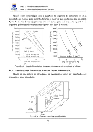 UFBA – Universidade Federal da Bahia
DEM – Departamento de Engenharia Mecânica
70
Quando ocorre condensação sobre a superfície da serpentina de resfriamento de ar, a
capacidade das mesmas pode aumentar, tornando-se maior do que aquela dada pela Eq. (3.23).
Alguns fabricantes destes equipamentos fornecem curvas para a correção da capacidade da
serpentina, quando ocorre condensação de vapor de água sobre as mesmas.
(a) (b)
Figura 3.33 – Características típicas de evaporadores para resfriamento de ar e água.
3.4.2 – Classificação dos Evaporadores Quanto ao Sistema de Alimentação.
Quanto ao seu sistema de alimentação, os evaporadores podem ser classificados em:
evaporadores secos e inundados.
Figura 3.34 - Evaporadores de expansão direta
 