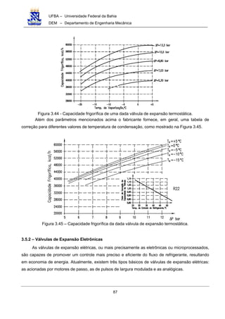UFBA – Universidade Federal da Bahia
DEM – Departamento de Engenharia Mecânica
87
Figura 3.44 - Capacidade frigorífica de uma dada válvula de expansão termostática.
Além dos parâmetros mencionados acima o fabricante fornece, em geral, uma tabela de
correção para diferentes valores de temperatura de condensação, como mostrado na Figura 3.45.
Figura 3.45 – Capacidade frigorífica da dada válvula de expansão termostática.
3.5.2 – Válvulas de Expansão Eletrônicas
As válvulas de expansão elétricas, ou mais precisamente as eletrônicas ou microprocessados,
são capazes de promover um controle mais preciso e eficiente do fluxo de refrigerante, resultando
em economia de energia. Atualmente, existem três tipos básicos de válvulas de expansão elétricas:
as acionadas por motores de passo, as de pulsos de largura modulada e as analógicas.
 