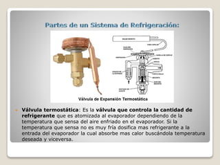  Válvula termostática: Es la válvula que controla la cantidad de
refrigerante que es atomizada al evaporador dependiendo de la
temperatura que sensa del aire enfriado en el evaporador. Si la
temperatura que sensa no es muy fría dosifica mas refrigerante a la
entrada del evaporador la cual absorbe mas calor buscándola temperatura
deseada y viceversa.
 