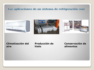 Climatización del
aire
Producción de
hielo
Conservación de
alimentos
 