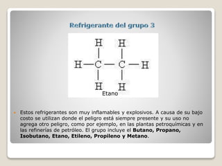  Estos refrigerantes son muy inflamables y explosivos. A causa de su bajo
costo se utilizan donde el peligro está siempre presente y su uso no
agrega otro peligro, como por ejemplo, en las plantas petroquímicas y en
las refinerías de petróleo. El grupo incluye el Butano, Propano,
Isobutano, Etano, Etileno, Propileno y Metano.
Etano
 