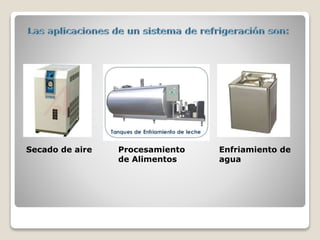 Secado de aire Procesamiento
de Alimentos
Enfriamiento de
agua
 