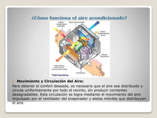  Movimiento y Circulación del Aire:
Para obtener el confort deseado, es necesario que el aire sea distribuido y
circule uniformemente por todo el recinto, sin producir corrientes
desagradables. Esta circulación se logra mediante el movimiento del aire
impulsado por el ventilador del evaporador y aletas móviles que distribuyen
el aire.
 