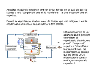 Aquestes màquines funcionen amb un circuit tancat, en el qual un gas se sotmet a una compressió que el fa condensar i a una expansió que el vaporitza.  Durant la vaporització s’extreu calor de l’espai que cal refrigerar i en la condensació se’n cedeix cap a l’exterior o font calenta. El fluid refrigerant és un  fluid criogènic , amb una calor latent de vaporitzacio elevada, una pressió d’evaporació superior a l’atmosfèrica i teòricament inocu pel mediambient, al contrari que els antics CFCs (clorofluorocarbonats), molt agressius per a la capa d’ozó. 