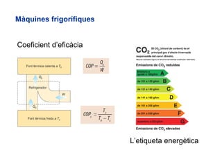 Coeficient d’eficàcia L’etiqueta energètica Màquines frigorífiques 