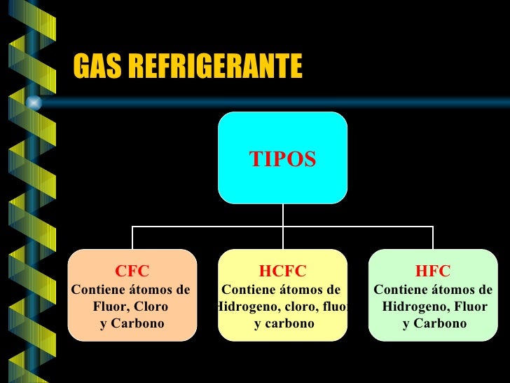 Refrigeracion