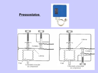 Pressostatos
 