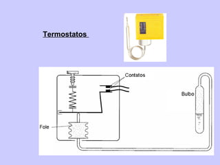 Termostatos
 