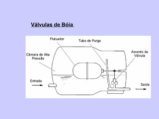 Válvulas de Bóia
 