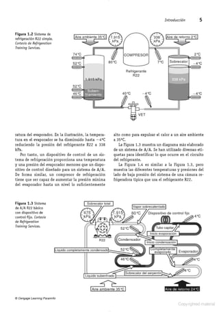 Refrigeracion comercial
