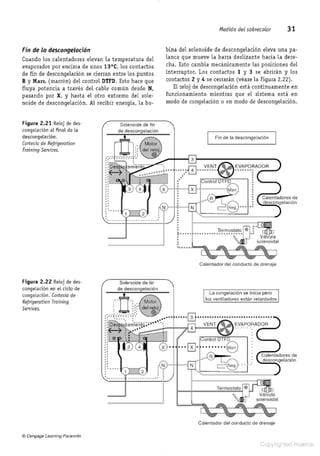 Refrigeracion comercial