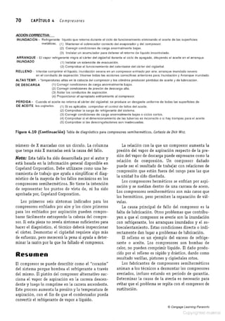 Refrigeracion comercial