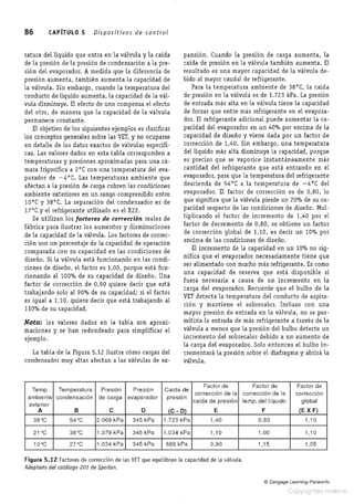 Refrigeracion comercial