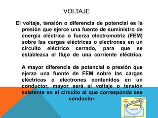 Voltaje	El voltaje, tensión o diferencia de potencial es la presión que ejerce una fuente de suministro de energía eléctrica o fuerza electromotriz (FEM) sobre las cargas eléctricas o electrones en un circuito eléctrico cerrado, para que se establezca el flujo de una corriente eléctrica.A mayor diferencia de potencial o presión que ejerza una fuente de FEM sobre las cargas eléctricas o electrones contenidos en un conductor, mayor será el voltaje o tensión existente en el circuito al que corresponda ese conductor.