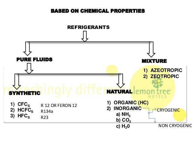 azeotropic refrigerant