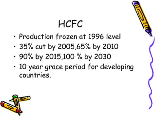 HCFC
• Production frozen at 1996 level
• 35% cut by 2005,65% by 2010
• 90% by 2015,100 % by 2030
• 10 year grace period for developing
countries.
 
